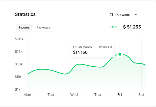 CRM benefits dashboard preview